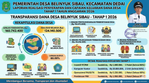 CAPAIAN REALISASI PELAKSANAAN ANGGARAN PENDAPATAN DAN BELANJA DESA BELINYUK SIBAU TAHUN ANGGARAN 2026 TAHAP I